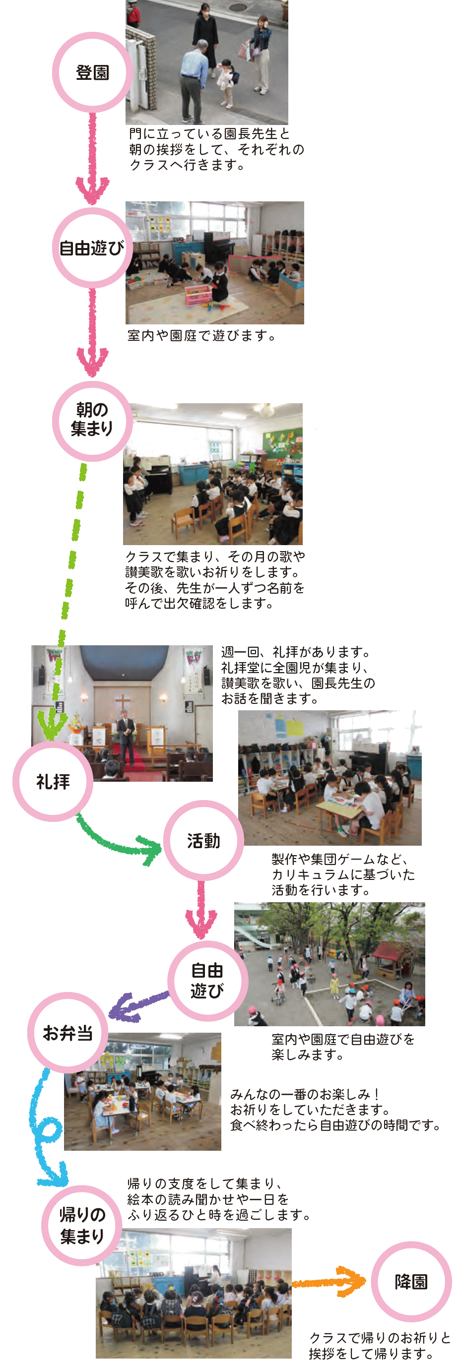 園での生活